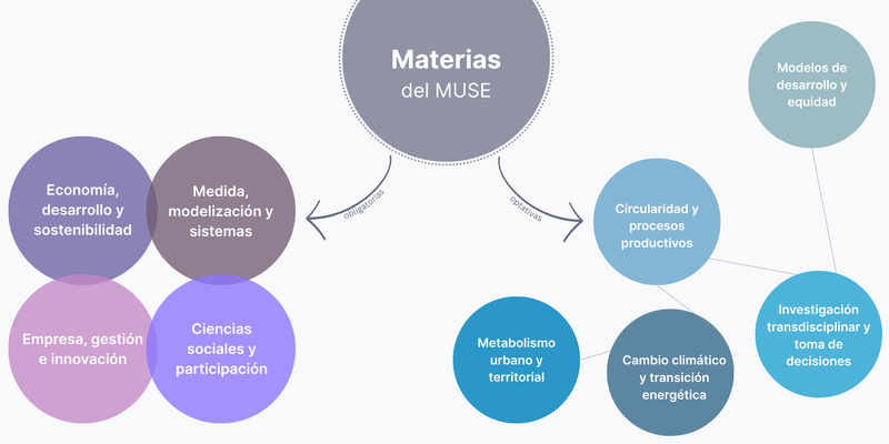materias_muse_VF.png